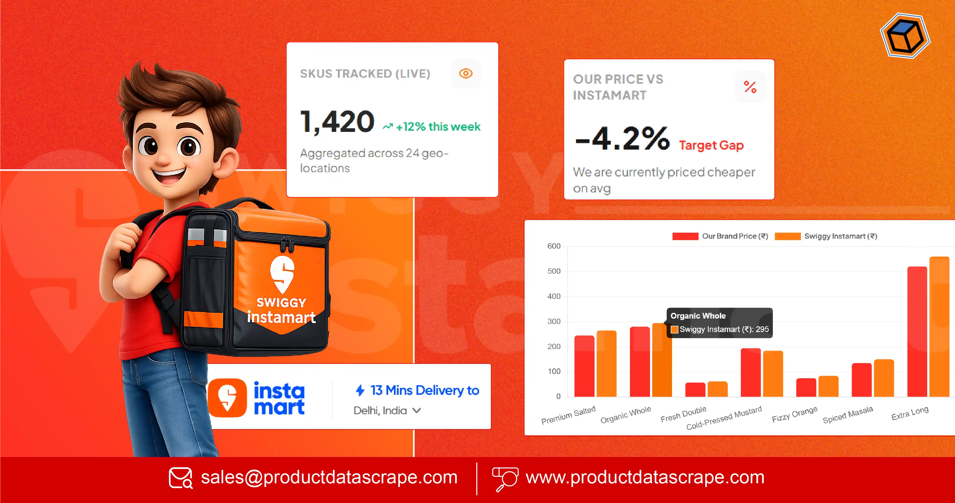 Scrape Swiggy Instamart Grocery Delivery Data